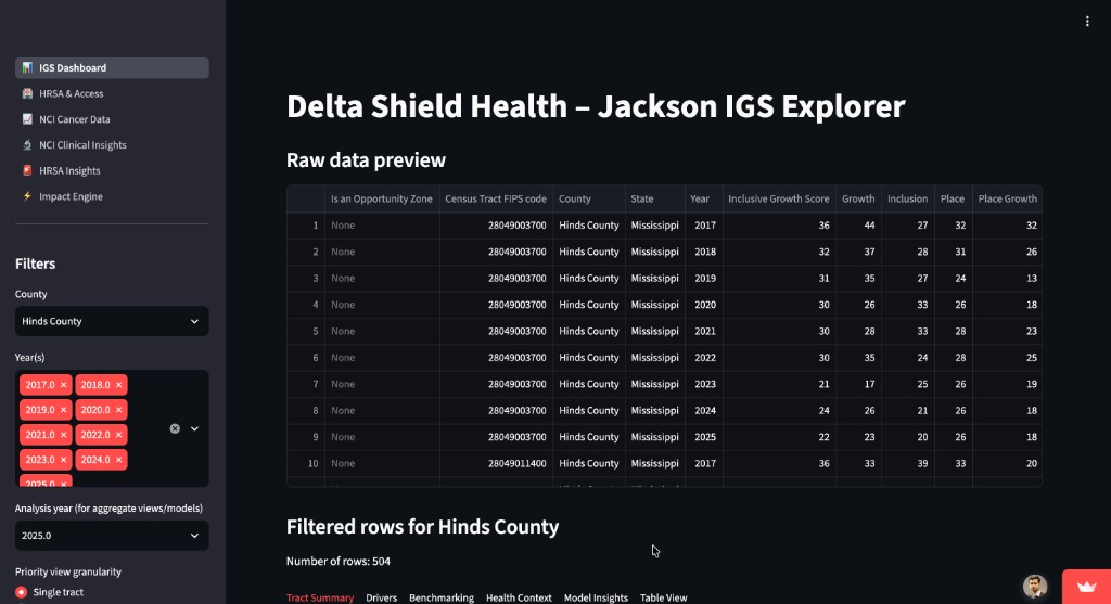 MasterCard / Delta Shield Health